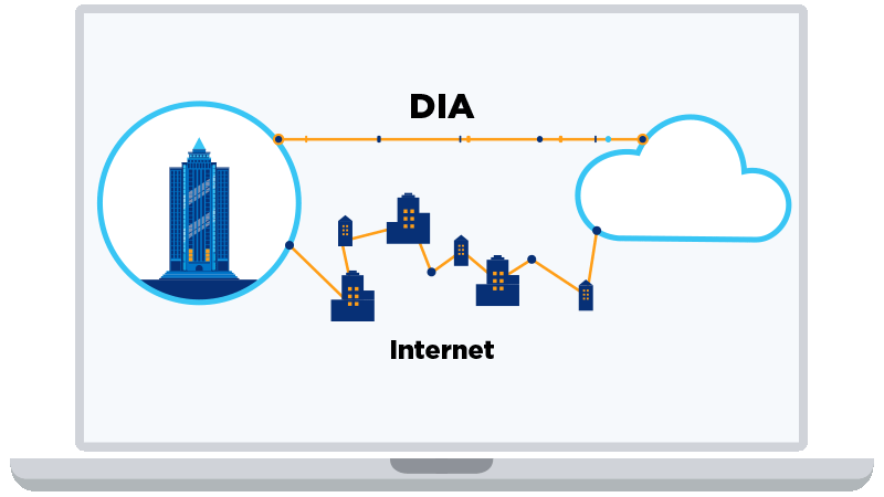 Monitor showing an office building with a direct connection to the cloud versus a path with six hops.