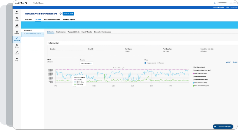 Lumen Control Center Network Visibility Dashboard