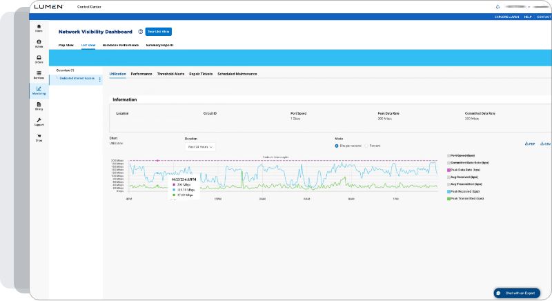 Lumen Control Center Network Visibility Dashboard