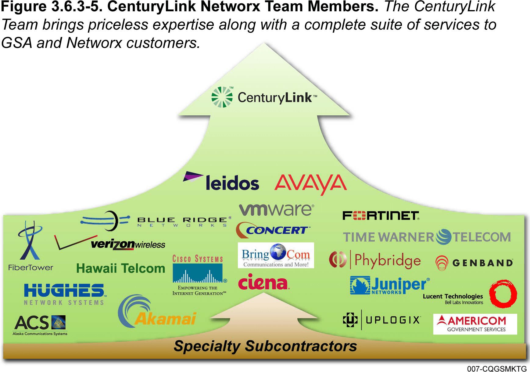 Illustration of a laptop with graph icons in the middle and a line connecting to two building icons