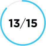 Close up of a mostly blue shaded circle icon with the number 13/15 in the center 