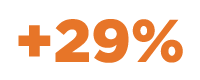 El número +29 % en naranja