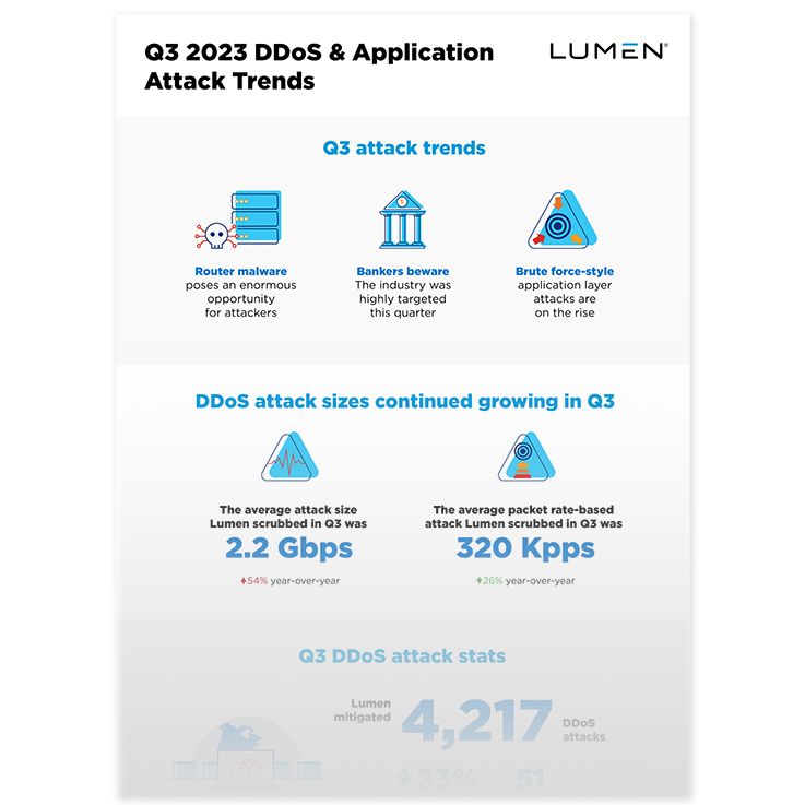 Infographic page showing Q1 2022 DDoS attack trends.