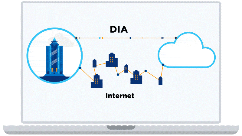 Monitor, der ein Bürogebäude mit direkter Verbindung zur Cloud im Vergleich zu einem Pfad mit sechs Hops zeigt.