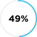 Close-up de um círculo com quase a metade em azul e o número 49% no meio