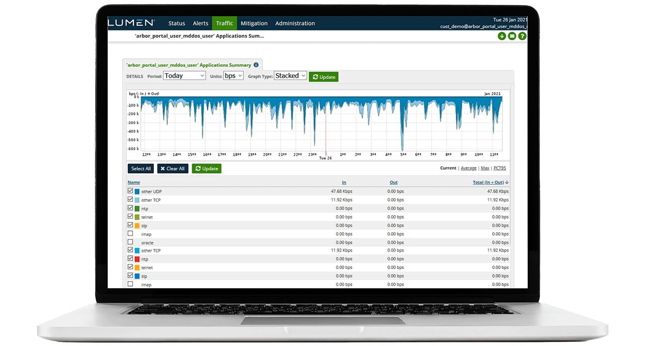 Portal view of applications in use with incoming and outgoing traffic levels 