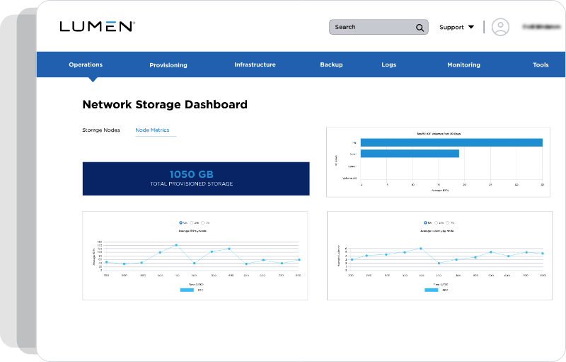 Screenshot der Seite „Betrieb“ des Lumen Network Storage Dashboards