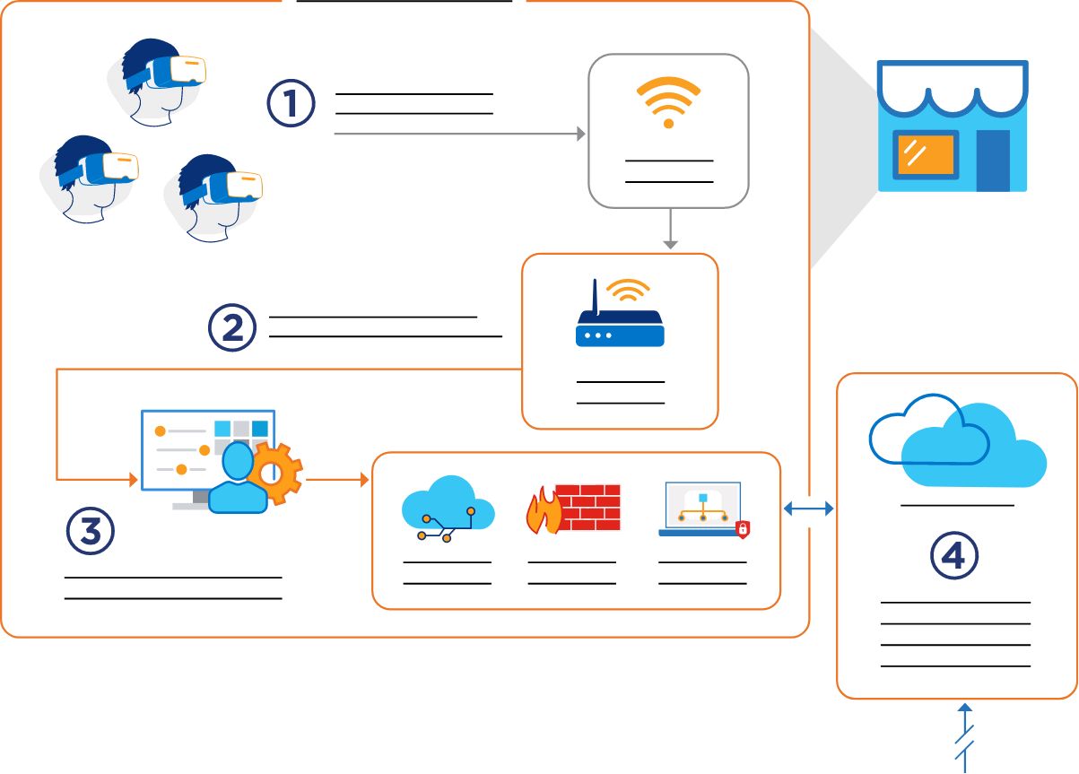 Reference architecture for cloud computing in retail. 