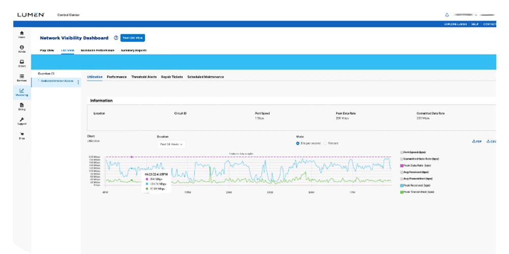 Genesys Cloud network visibility dashboard displaying call and network performance data