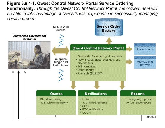Networx
