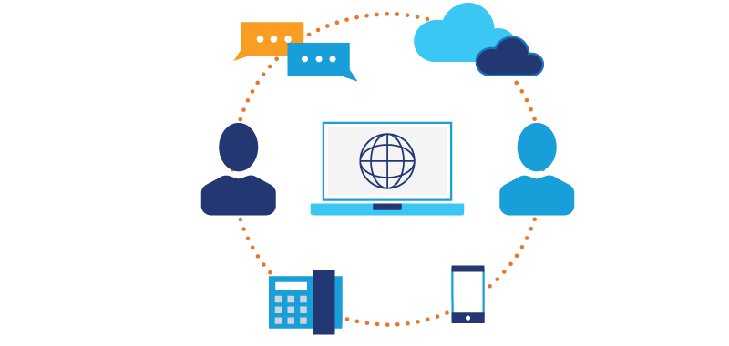Graphic representation off a hybrid cloud communications system, including voice and chat.