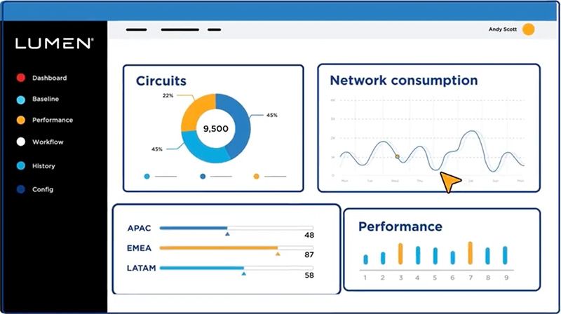A view of a Lumen dashboard shows network consumption and other insights