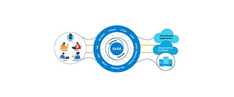 Graphic icon with large circle in middle flanked by people icons on left and cloud network icons on right. 