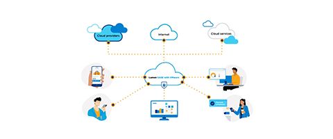 Graphic representation of people using data, services and technology all linked together.