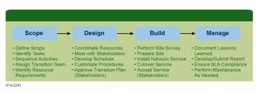 Illustration of a laptop with graph icons in the middle and a line connecting to two building icons